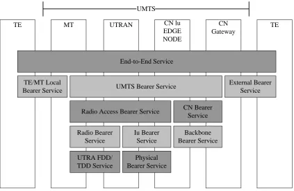 Figure 2-10: Universal Mobile Telecommunications System (UMTS) QoS Architecture 