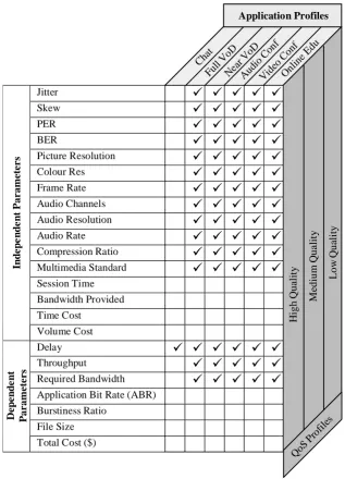 Figure 3-5: Application Profile Model (APM) 