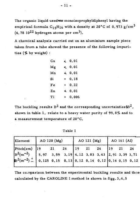 Table I Element AO 120 {Mg) 