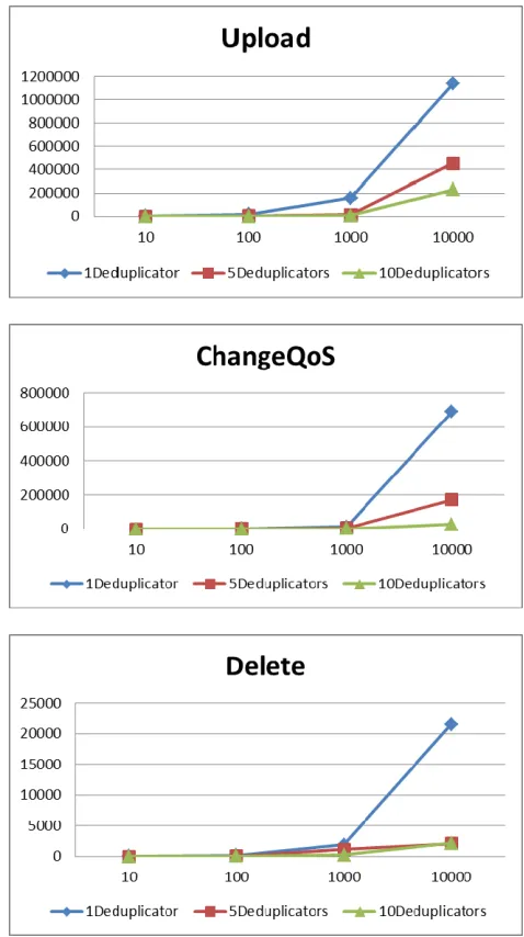 Figure 2: Experimental results 