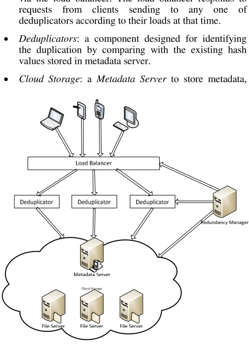 Figure 1: Proposed System Model