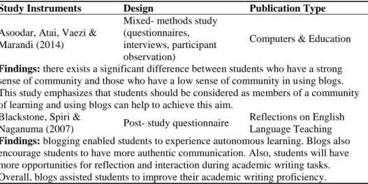Table 11. Summary of previous studies on the use of blogs in ESP instruction. 