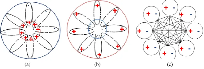 Figure 8 shows a bipolar equilibrium-based unification of matter and antimatter atoms as a BQCA