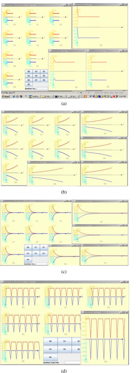 Figure 9. (a) energy/information conservation; (b) energy/information increase; (c) energy/information decrease; (d) ener-gy/information oscillation (adapted from [17])