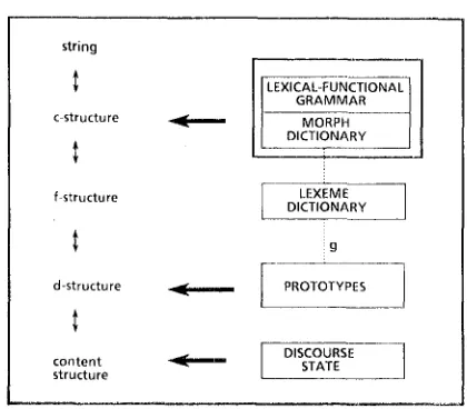 Figure 1: Structural aspects and their correspondencaL 