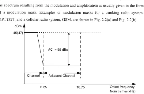 Figure 2.2(a): MPT1327 modulation mask for 12.5 kHz channel spacing and 50 W (47 dBm) average output power