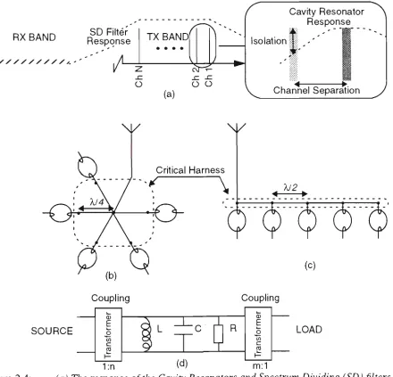 Figure 2.4: (b) & (c) illustrate two common critical harness