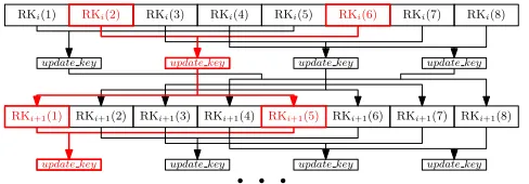 Fig. 1: Targeted KLEIN subkey