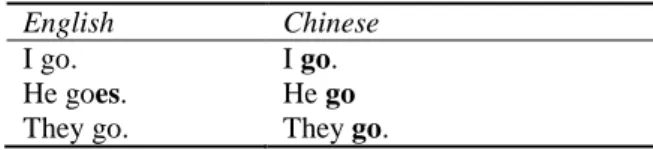 Table 2 Nouns: Plurals in English vs. Chinese 