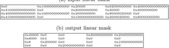 Table 8. The linear characteristic 3, assuming S-boxes are identical mappings