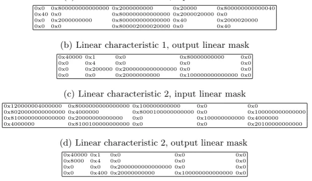 Table 1. The initial diﬀerences. Each entry represents a 64-bit word.