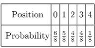 Table 4. Probability that the input bits can be recovered for an S-box at round 6.
