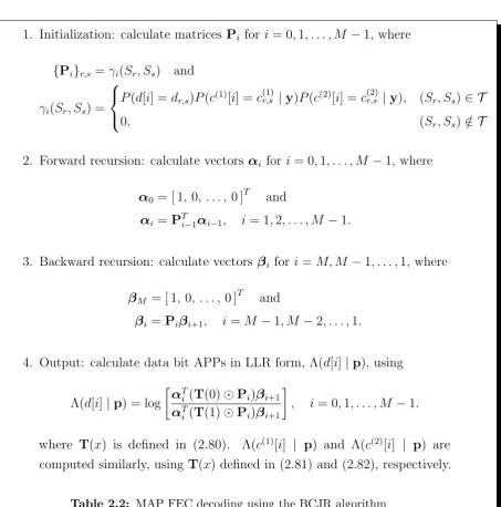 Table 2.2: MAP FEC decoding using the BCJR algorithm