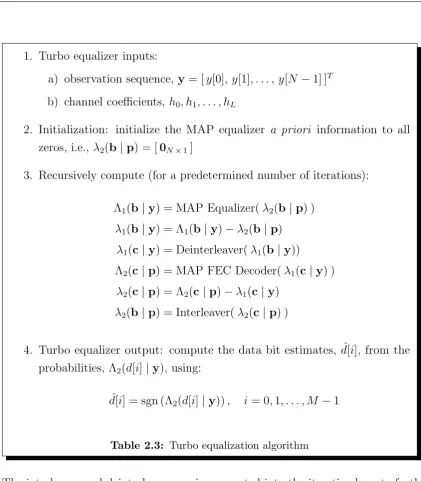 Table 2.3: Turbo equalization algorithm