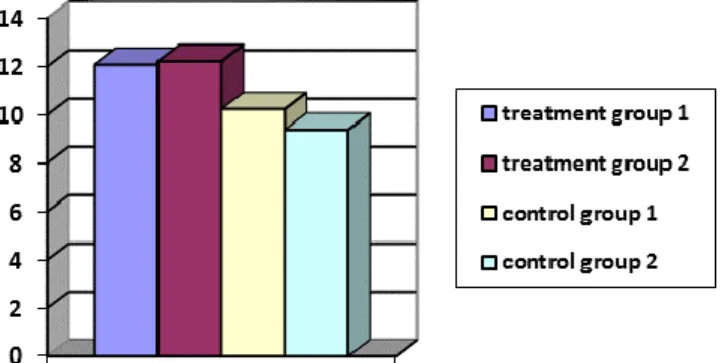 Fig. 5 Written expression assignment results 