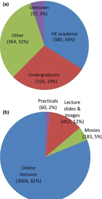 Table S1). In all the surveys, not all respondents answered all