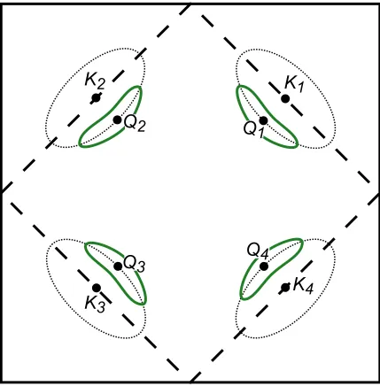 FIG. 2: Square lattice Brillouin zone containing the ‘diamond’ Brillouin zone (dashed