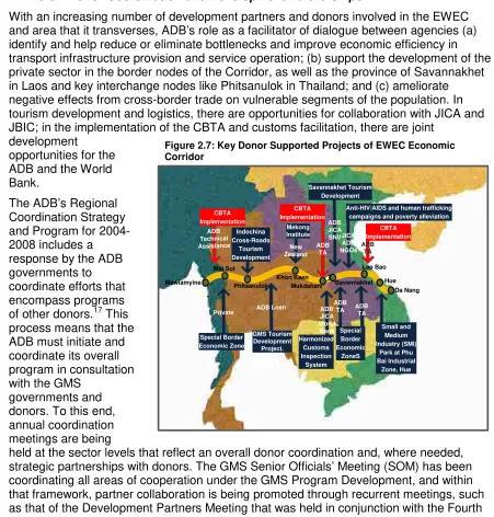 Figure 2.7: Key Donor Supported Projects of EWEC Economic 