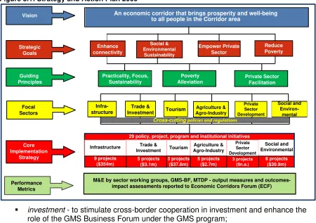 Figure 3.1: Strategy and Action Plan 2009 