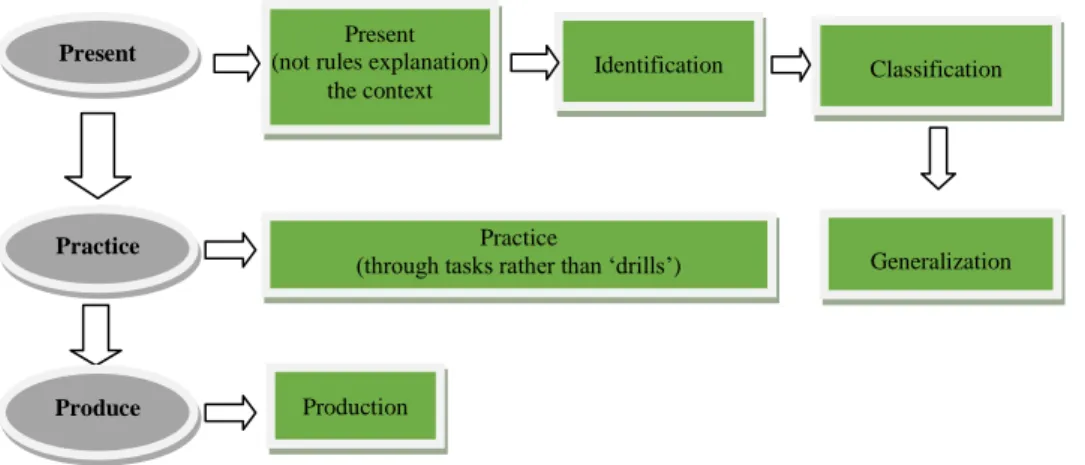 Diagram 2: Intervention: 1 DDL with PPP 