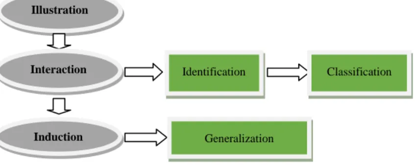 Diagram 3: Intervention 2: DDL with III 