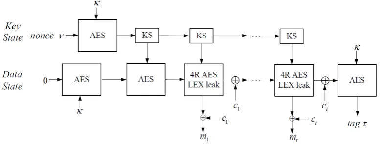 Fig. 3: Decryption and veriﬁcation of ALE.
