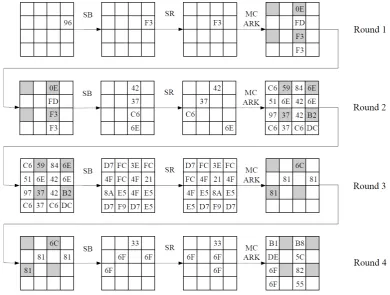 Fig. 5: A diﬀerential characteristic of type “1–4–16–4”. The hexadecimal numbers indicate the diﬀerencevalues