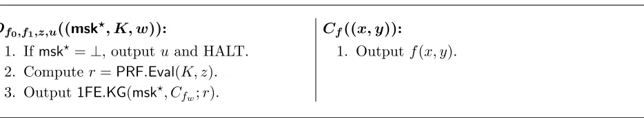 Figure 1: The single-input functions Df0,f1,z,u and Cf.