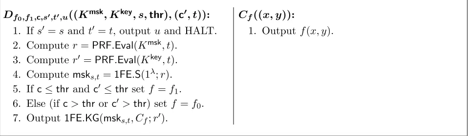 Figure 3: The two-input function Df0,f1,c,s′,t′,u and the single-input function Cf.