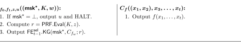 Figure 5: The single-input function Df0,f1,z,u and the (t − 1)-input function Cf.
