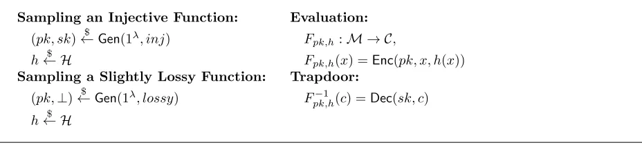 Figure 1: Slightly Lossy Trapdoor Functions from Lossy Encryption