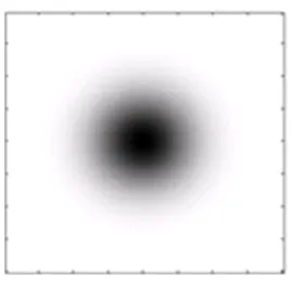 Figure 2.2: Inverted Gaussian penalty function��1 − hgaussian; the dark region represents an area of near-zeropenalty
