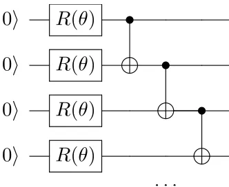 Figure 1.1:· · · An example quantum circuit diagram. These diagrams are read from left to right,where horizontal lines denote a particular qubit, boxes represent a quantum gate, and lines showsthe control relationship for multi-qubit gates