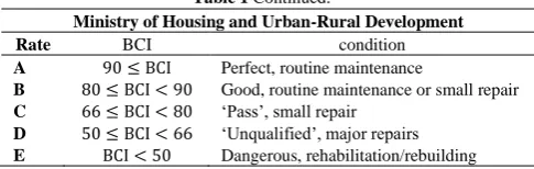 Table 1 Continued. Ministry of Housing and Urban-Rural Development 