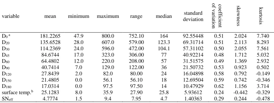 Table 3  Statistical characteristics of the study dataset 
