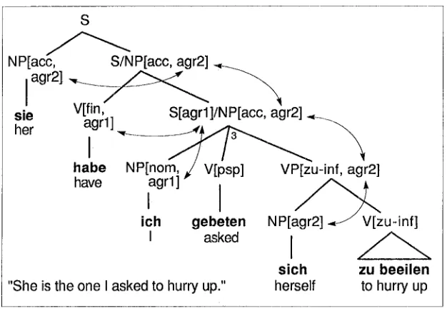 Fig. 1: Establishing Different Agreement Relations 
