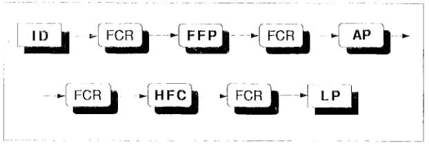 Fig. 2: Sequence of Application in a Constructional Version of GPSG 