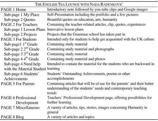 Table 1 The website content 