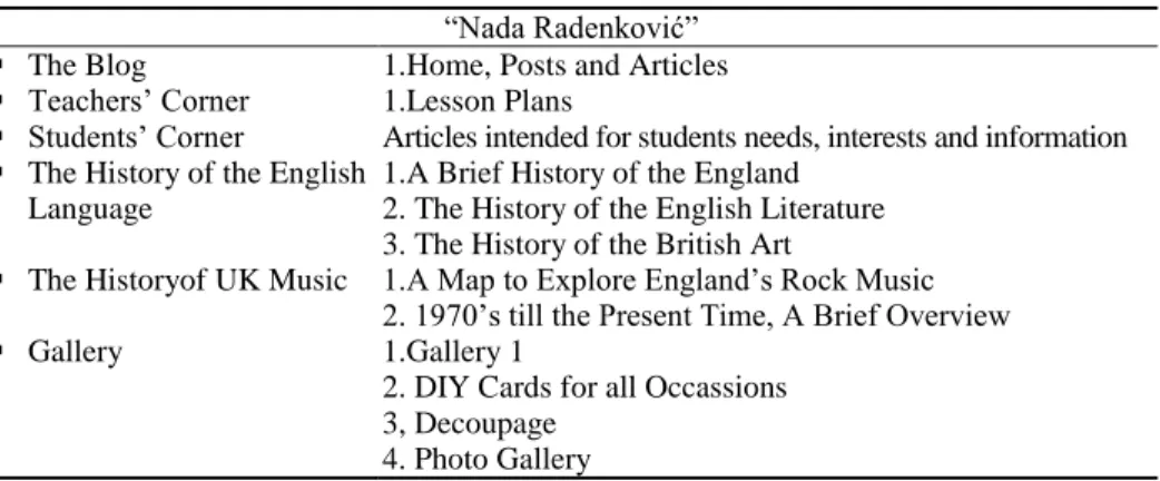 Table 2 Table of contents  ―Nada Radenković‖    The Blog  1.Home, Posts and Articles    Teachers‘ Corner  1.Lesson Plans 