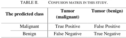 TABLE II. CONFUSION MATRIX IN THIS STUDY. 
