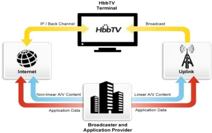 Table 2.2: Comparison of different broadcast models [10] 