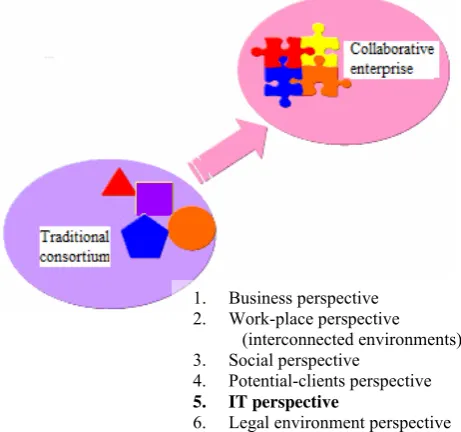 Fig. 6 Strategy to evolve to the model of 