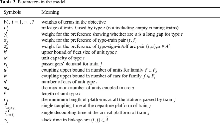 Table 3 Parameters in the model