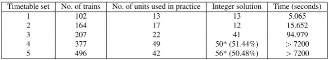 Table 4 Results from numerical tests
