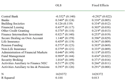 Table 3. Changes Over Time: OLS Estimates of the Log Annual Pay Finance Differential 1996-2011 