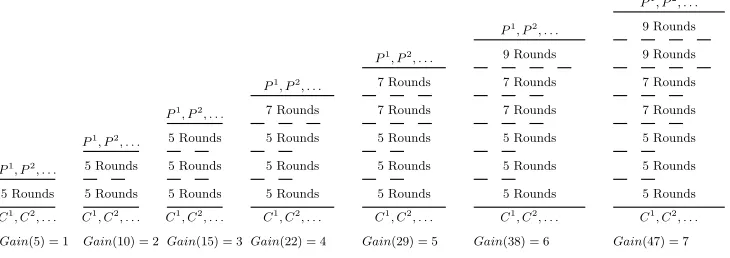 Fig. 2. Generalizing the 5-Round Attack and Increasing the Gain