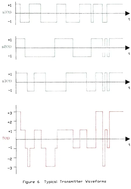 Figure 6 Typical Transni-tter 