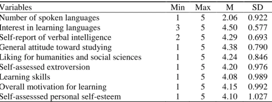 Table 1 Descriptive statistical values 
