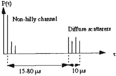 Table 5.2: Parameters for the CODIT channel model 