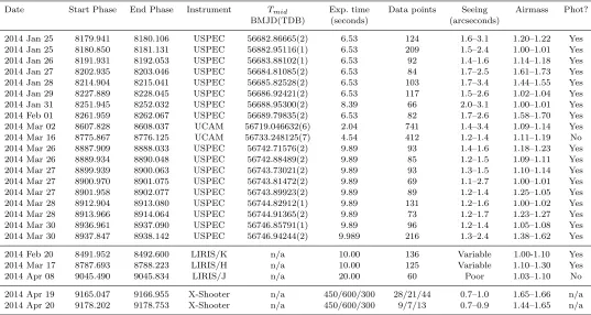 Table 1. Journal of observations. For ULTRACAM (UCAM) observations, the dead-time between exposures was 0.025 s, for ULTRA-with an absolute accuracy better than 1 ms.SPEC (USPEC) the dead-time was 0.015 s